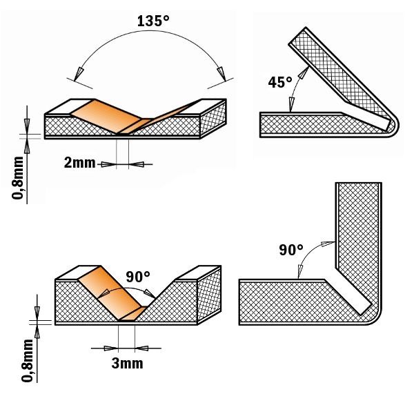 Abucobond dibond placi