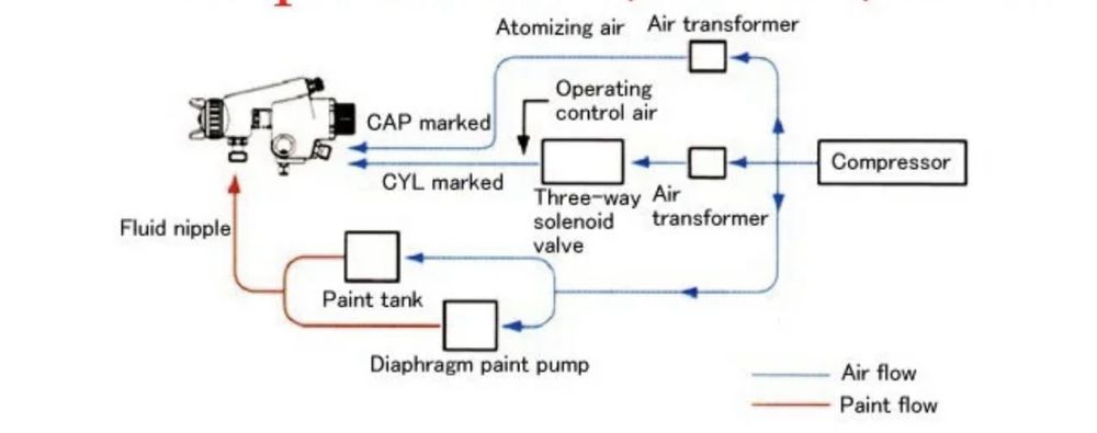 Краскапулт автомат