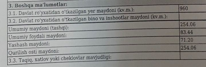 Дом на участке 9,6 соток