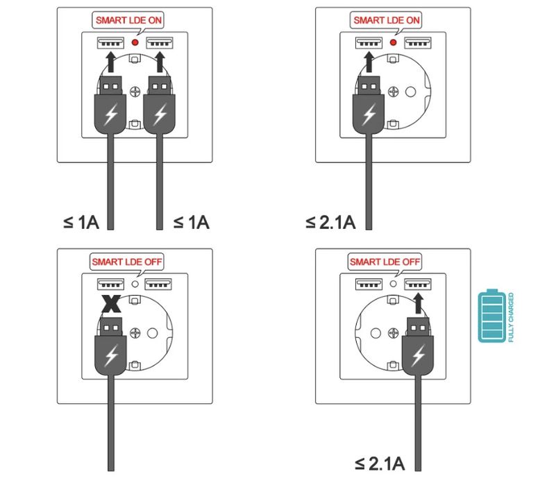 Usb юсби розетка