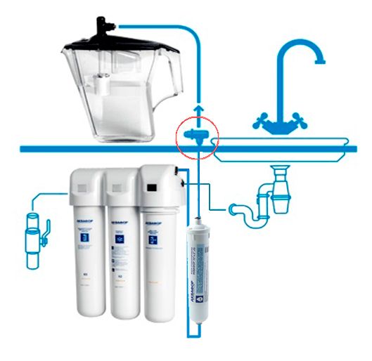 Подключение фильтра для воды аквафор Подключение фильтра для воды аквафор