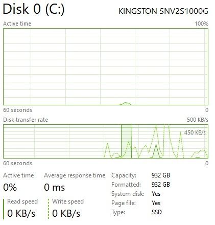 Laptop Lenovo LOQ
