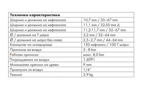 Wurth DKN 3065 - Нов пневматичен такер за пирони