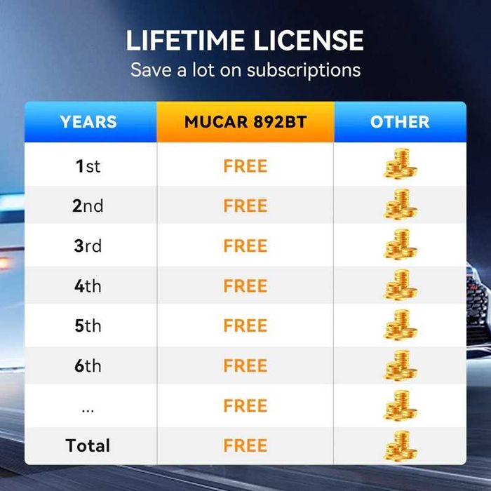 MUCAR 892BT,Автодиагностика на Български, 35 ресет,AI,Доживотен ъпдейт