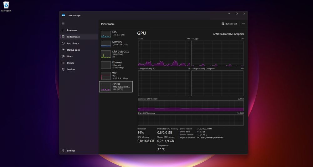 Lenovo Thinkpad T14 Ryzen 7 Pro 32GB 1TB 4G