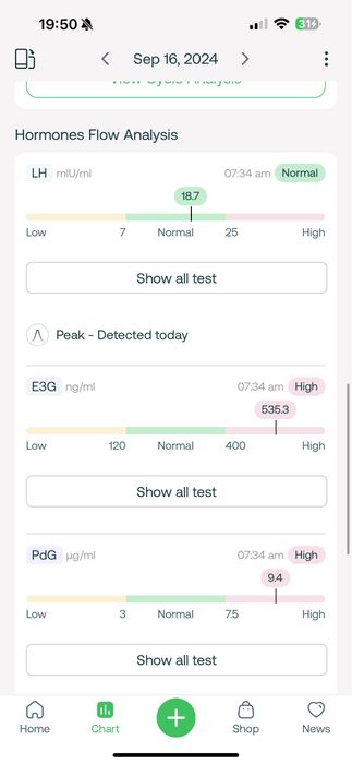 Dispozitiv monitorizare si confirmare ovulatie