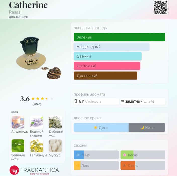 Парфюм не дорого