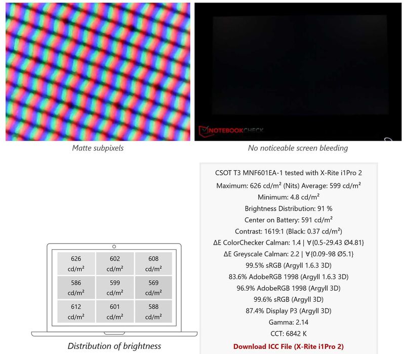 4K 100% Adobe/Core i7 10750H/16GB RAM/512 SSD/GTX 1650Ti/ThinkBook 15p
