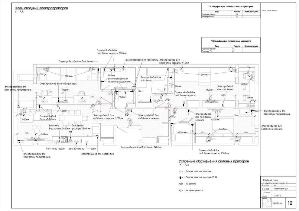 Курсы по AutoCad, Revit, 3ds max, Pевит