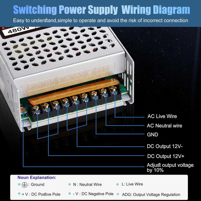 Импулсно захранване 12V 40A 480W AC/DC за LED