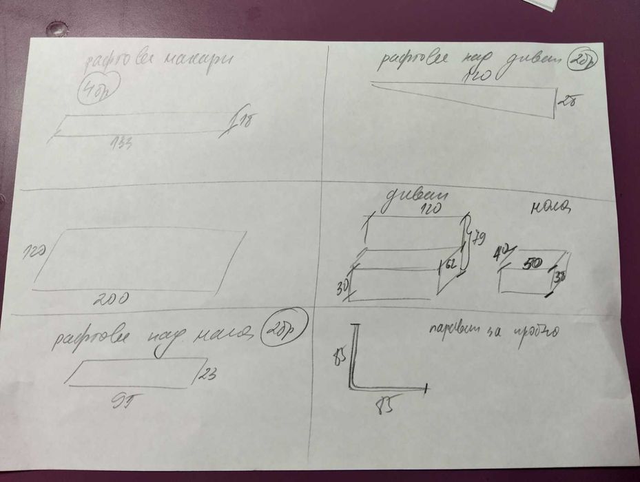 Оборудване за магазин