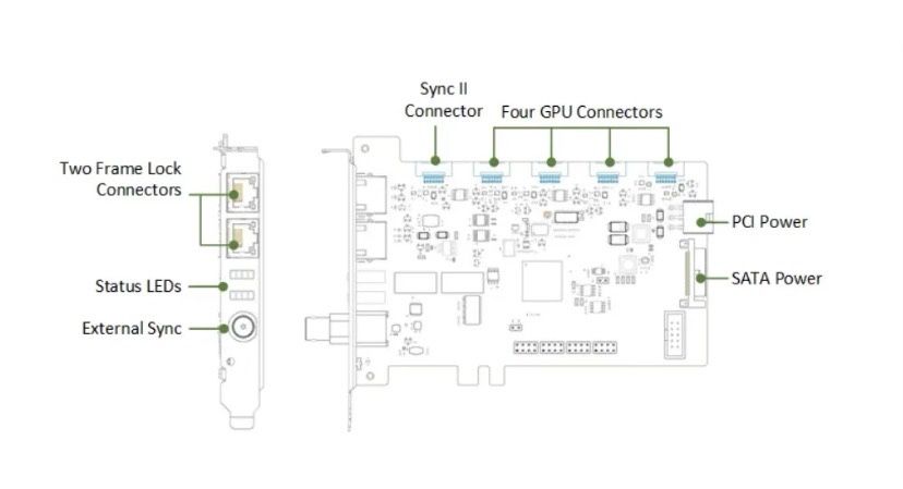 Плата сихронизации NVIDIA Quadro Sync 2