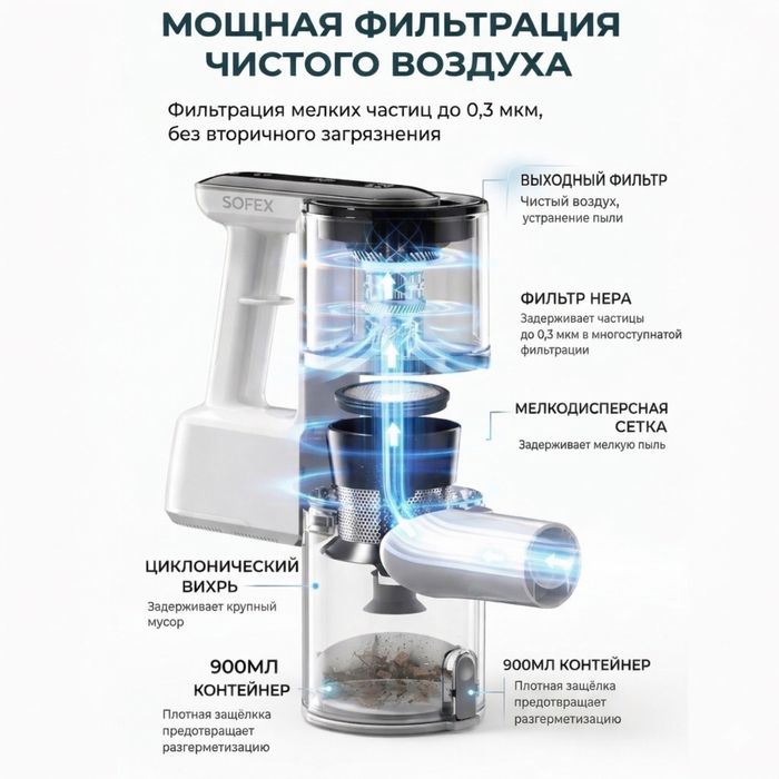 Беспроводной вертикальный моющий пылесос SOFEX