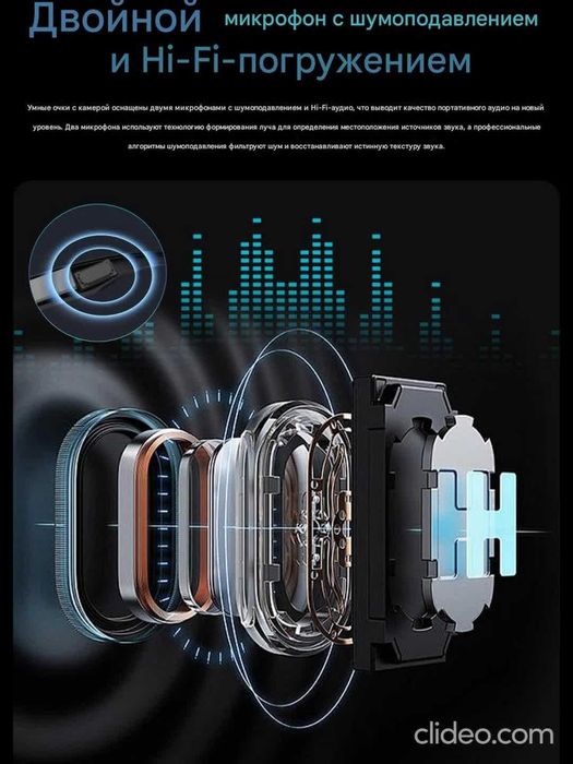 Умные очки камера, Bluetoot, Wi-Fi, AI, микрофон, сенсорное управление