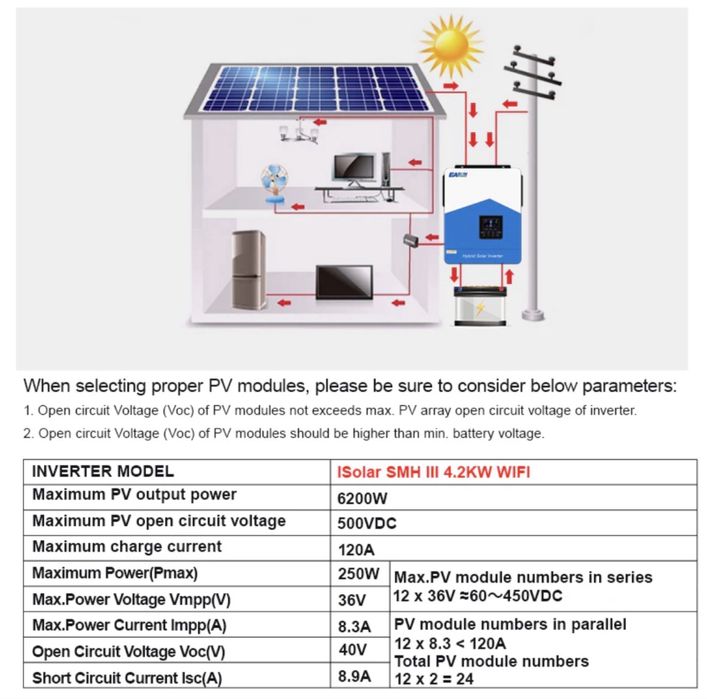 Invertor Solar Hibrid EASUN 4.2KW 24V MPPT 120A Off-Grid + Modul WiFi Inclus