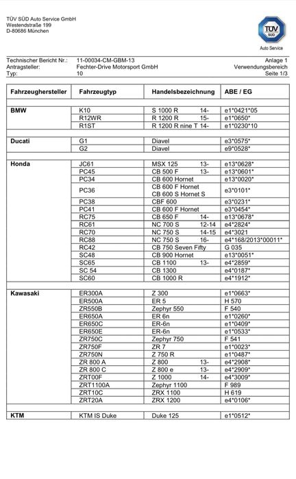 Windshield/parbriz Honda, Suzuki, Yamaha