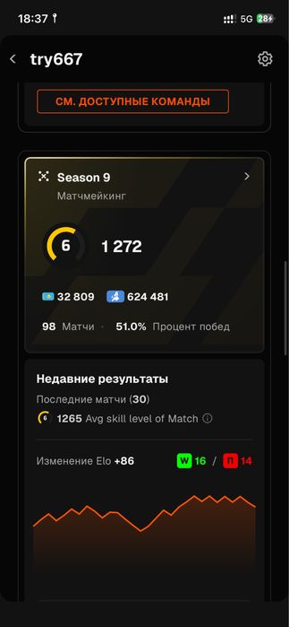 Продам FACEIT Акауунт
