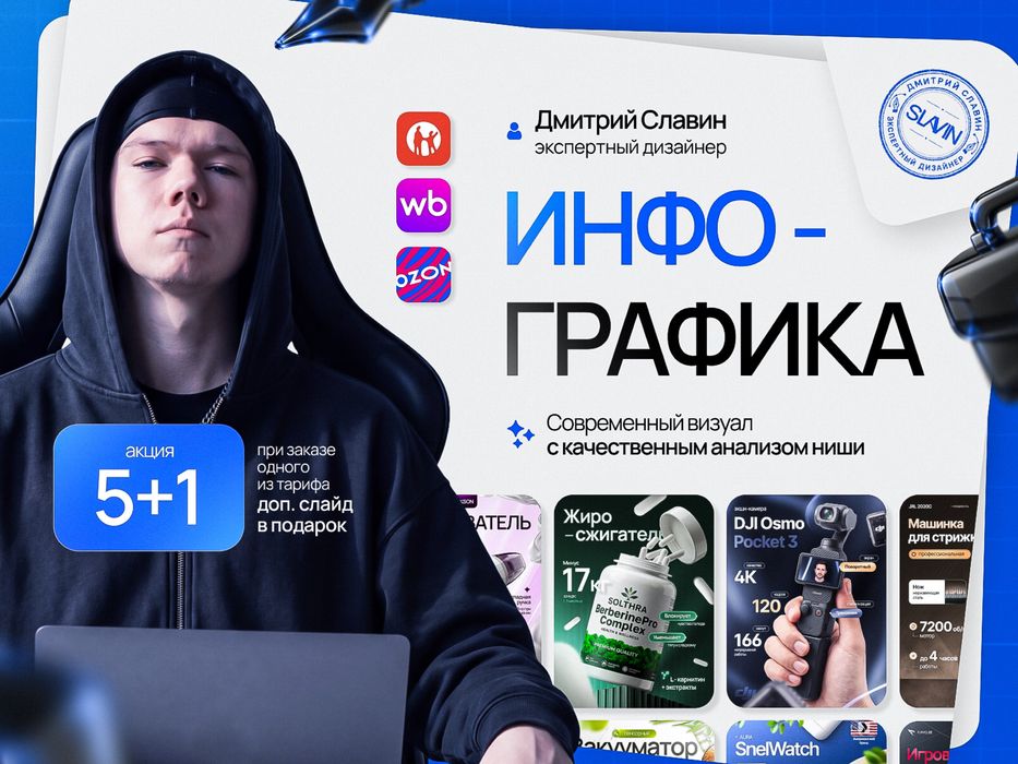 Инфографика для маркетплейсов, дизайн карточек товара WB, Ozon, Kaspi