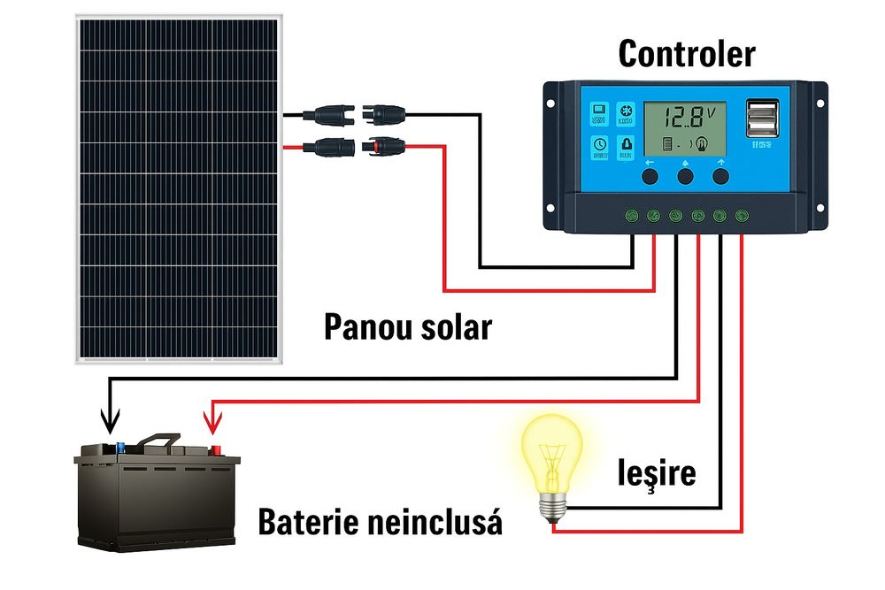 Kit cu panou solar fotovoltaic 12V 100W rulota camper foisor cabana