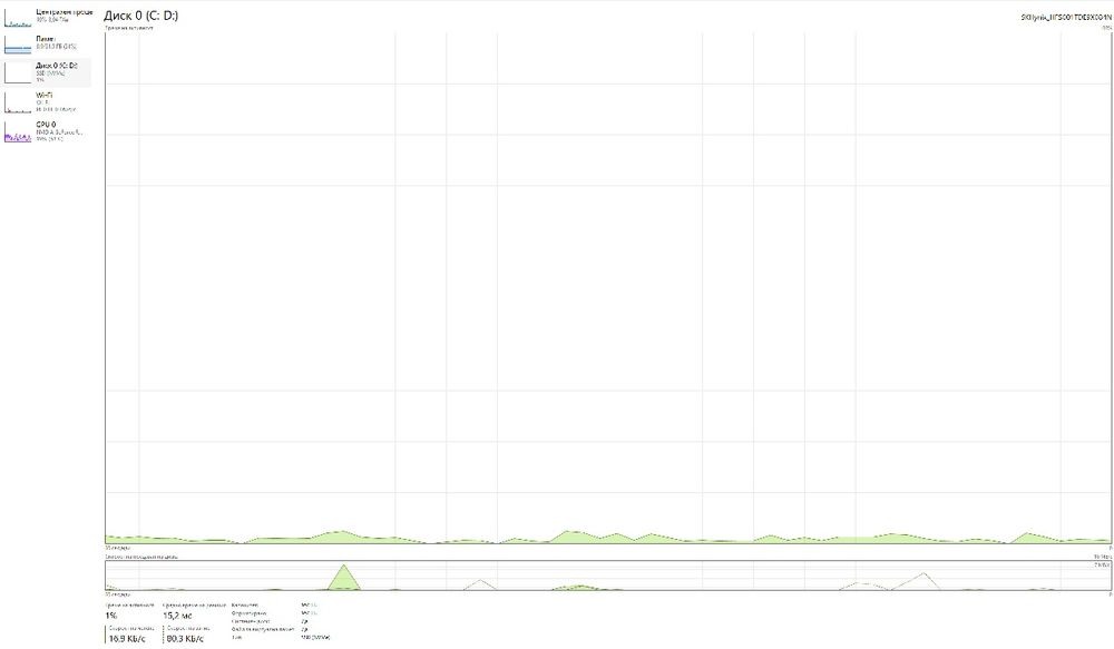 Lenovo Legion 5 Pro 16ACH6H