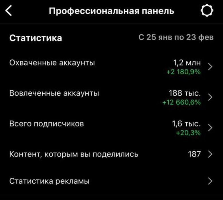 SMM и маркетинг под ключ