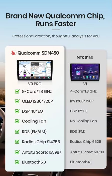 Navigație Ford Focus 2 noua