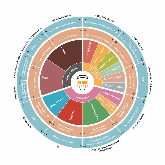 Франчайзи срочно за пол цены