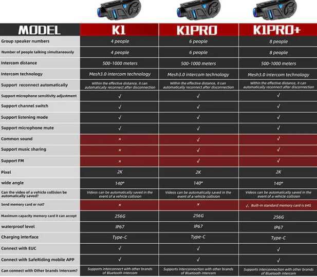 Интерком за мотоциклети EJEAS K1 K1 PRO K1 PRO +