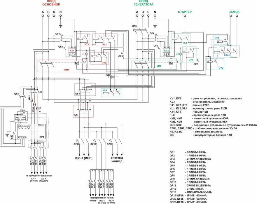 электричество под ключ