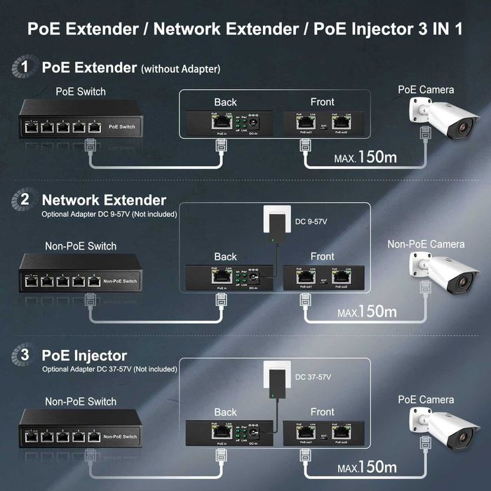 Binardat, Extender POE Gigabit 1 In 2 Out, Compatibil IEEE802.3af/at