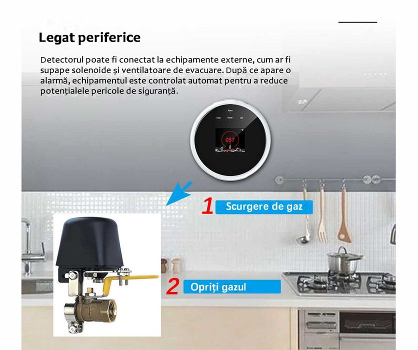 Senzor smart /detector gaz Wi-Fi, pt gaze multiple, alarma temperatura