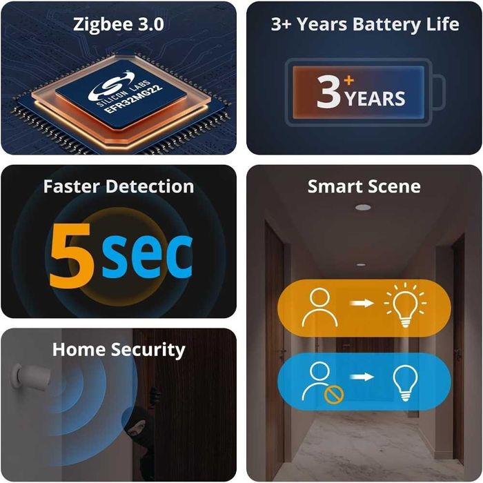 SONOFF SNZB-03P – ZigBee Сензор за движение