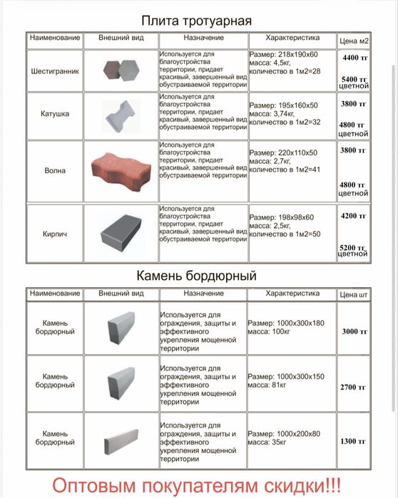 Брусчатка, бордюр, шлакоблок, поребрик