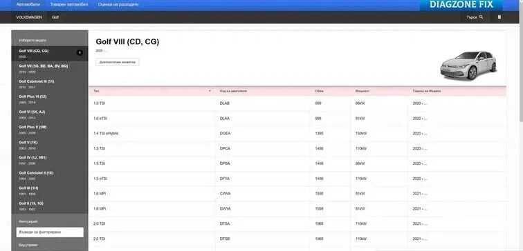 Workshopdata сервизна база данни HaynesPro
