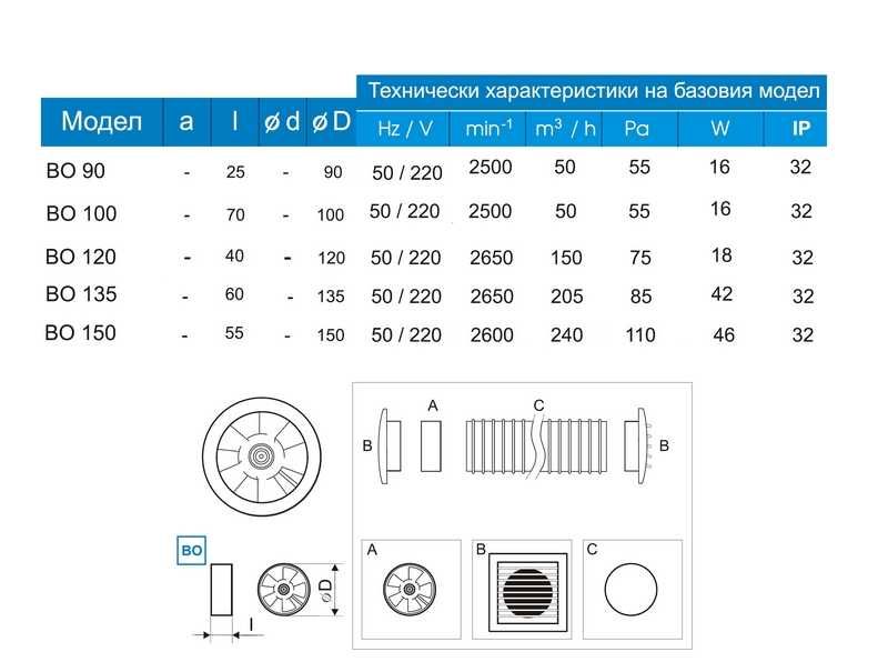 Канални вентилатори ВО високотемпературни различни размери -5%