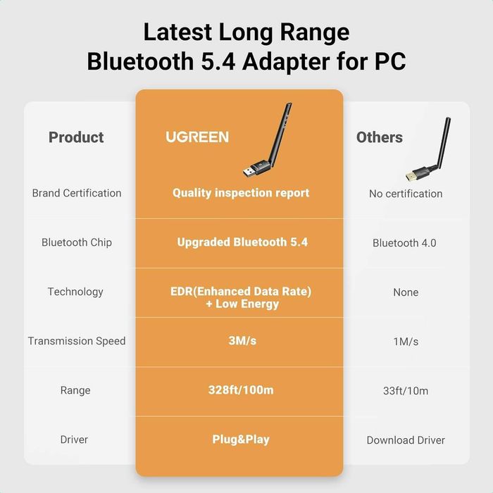 Новинка! Ugreen Bluetooth 5.4 адаптер 120м