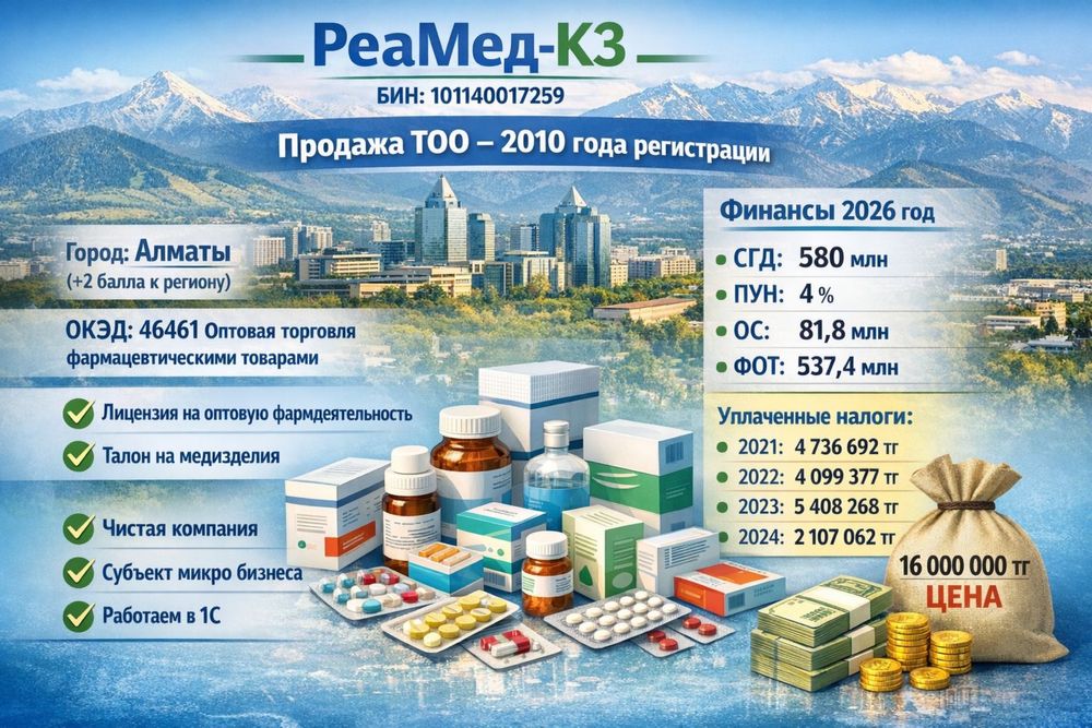 Продам ТОО с фарм лицензией! С оборотами, с фин устойчивостью 537 млн