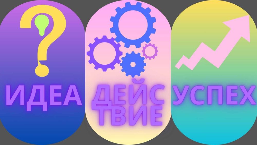 Biznes-g'oya, Biznes-reja, Biznes - konsalting