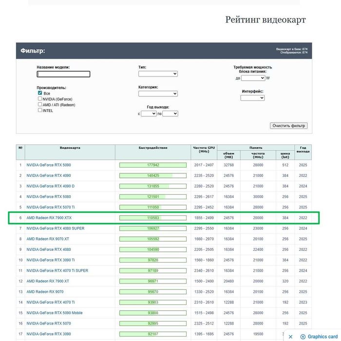 RX 7900 XTX Taichi OC 24GB