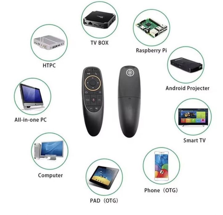 Telecomandă smart universală cu pointer