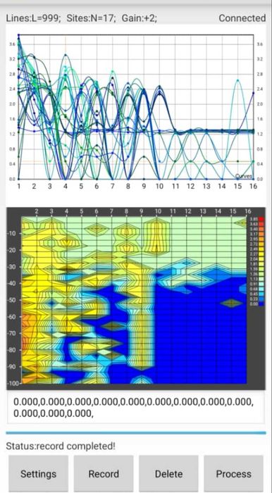 Foraje puturi, detectie de apa 0-300 metri, fantani, foraj put