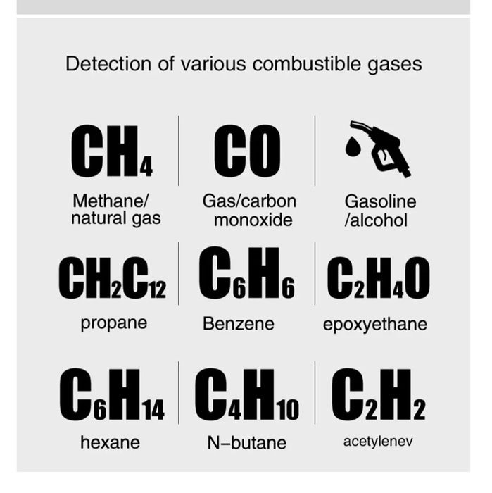 Датчик утечки газа. Datchik utechka gaza metan propan freon фреон