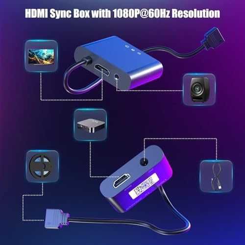 BDFFLY TV LED подсветка с HDMI Sync Box 1080p/60Hz