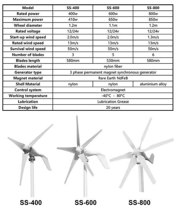 Ветрогенератор 12V 800W