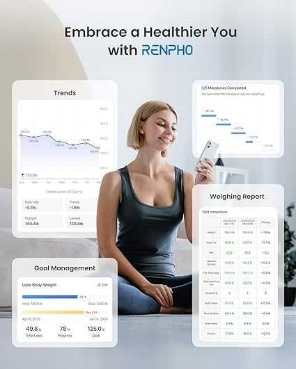 RENPHO Bluetooth цифрова везна за баня с интелигентен ИТМ, телесен състав и USB