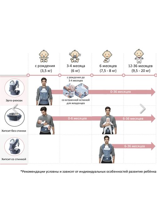 Детская переноска