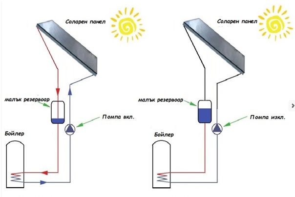 Разширителен съд