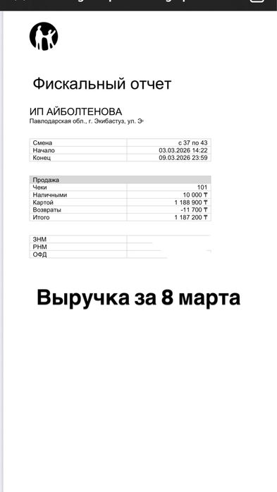 Продаю клубничный бизнес