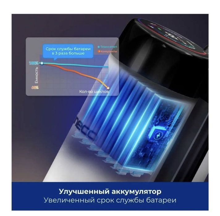 Пылесос МОЮЩИЙ Tineco 3.0 Pro белый