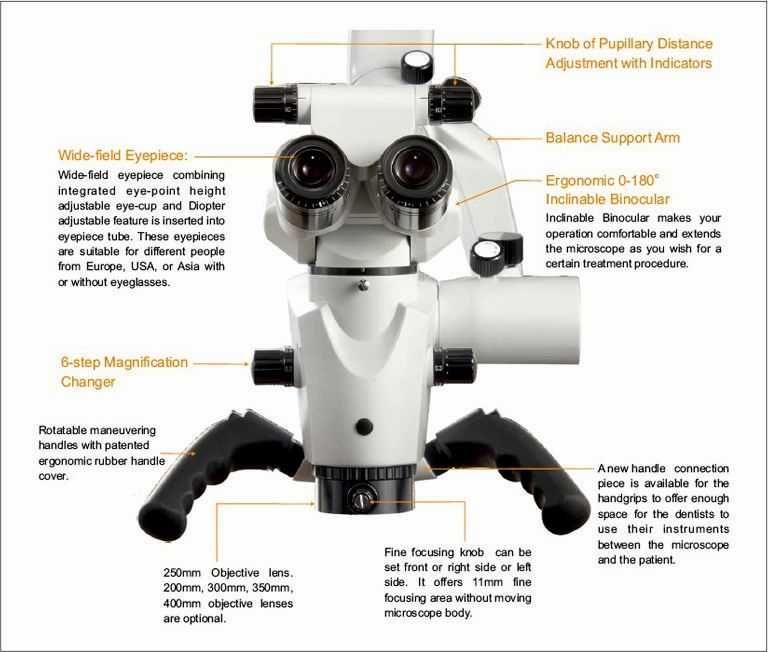 Дентален Микроскоп Altion+Автоклав W&H LIZA 17L